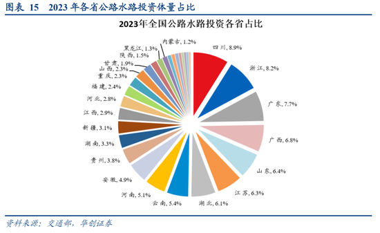 华创证券：数据真空期里的十大关注