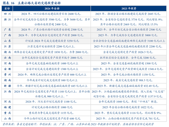 华创证券：数据真空期里的十大关注