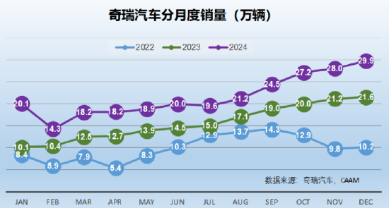 完美收官：2024年12月汽车销量点评