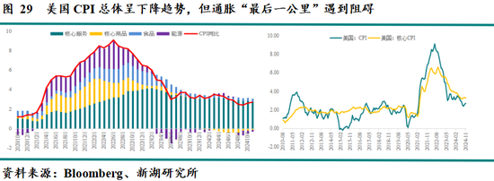 新湖宏观金融（黄金）2025年报：市场波澜起又伏，历经风雨金更坚