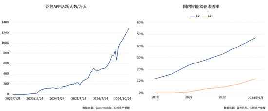 仁桥资产展望2025：重视内需消费方向的复苏 红利ETF最具性价比