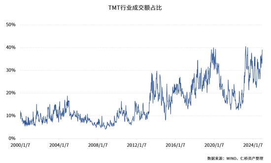 仁桥资产展望2025：重视内需消费方向的复苏 红利ETF最具性价比