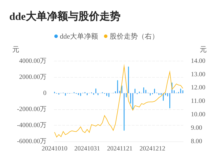 泰坦股份主力资金持续净流入，3日共净流入1096.13万元