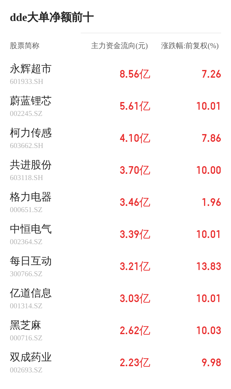 泰坦股份主力资金持续净流入，3日共净流入1096.13万元