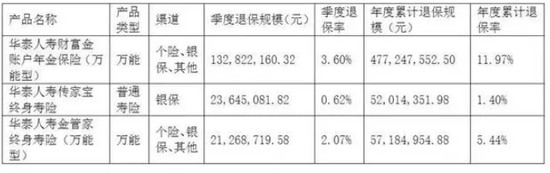 56岁平安系科技人才胡玮空降华泰保险总经理！寿险前三季度巨亏7.5亿 新班子能否力挽狂澜？