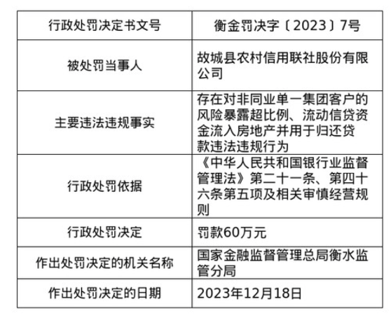 6000多张罚单、近17.8亿元 2024年银行业被罚原因主要有哪些？