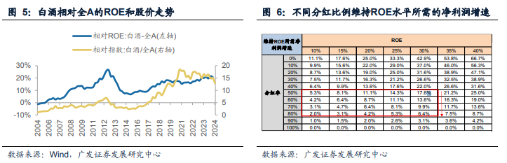 连续四年跑输，如何看待白酒行业三大分歧？