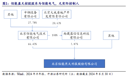 【开源深度】佰能盈天：专注智能装备及机器人制造，制造业智能化领先者（873530.NQ）--北交所团队