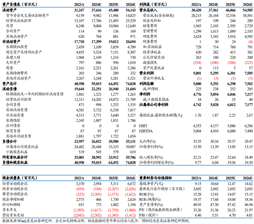 【东吴电新】汇川技术：联合动力IPO受理，第三方电驱动龙头释放盈利弹性