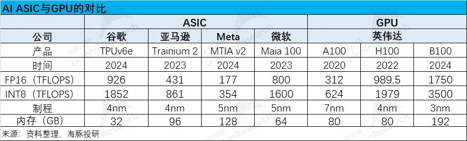 Marvell：叫板“万亿”博通，ASIC 能否点燃逆袭战火？