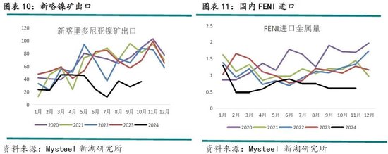 新湖有色（镍&不锈钢）2025年报：镍价继续磨底，不锈钢维持区间运行