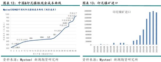 新湖有色（镍&不锈钢）2025年报：镍价继续磨底，不锈钢维持区间运行