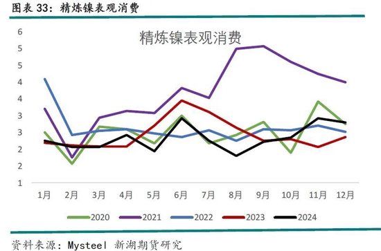 新湖有色（镍&不锈钢）2025年报：镍价继续磨底，不锈钢维持区间运行