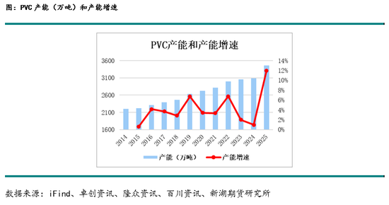 新湖化工(PVC烧碱)年报：烧碱需求良好支撑开工，氯碱平衡致PVC供应过剩加剧