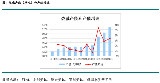 新湖化工(PVC烧碱)年报：烧碱需求良好支撑开工，氯碱平衡致PVC供应过剩加剧