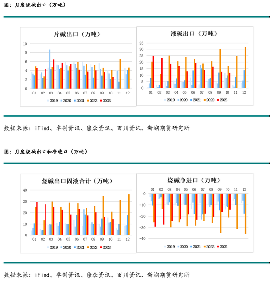 新湖化工(PVC烧碱)年报：烧碱需求良好支撑开工，氯碱平衡致PVC供应过剩加剧