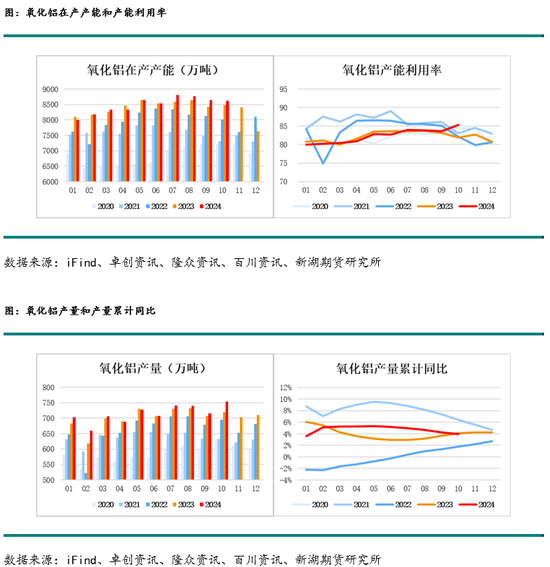 新湖化工(PVC烧碱)年报：烧碱需求良好支撑开工，氯碱平衡致PVC供应过剩加剧