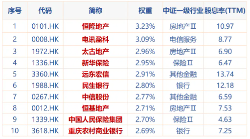 谁是2025年最值得继续拿着的指数？