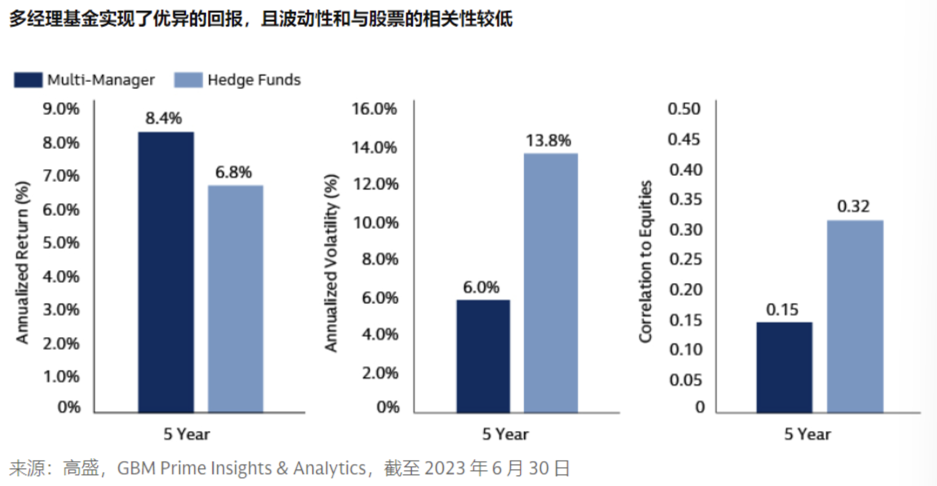 多策略基金2024“大丰收”：第一名回报率超36%，千禧年创2020年最佳，Citadel请客户撤资“遭拒”