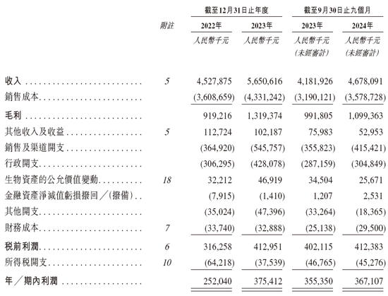 中国最大中式快餐品牌「老乡鸡」，来自安徽合肥，递交IPO招股书，拟赴香港上市，中金、海通联席保荐