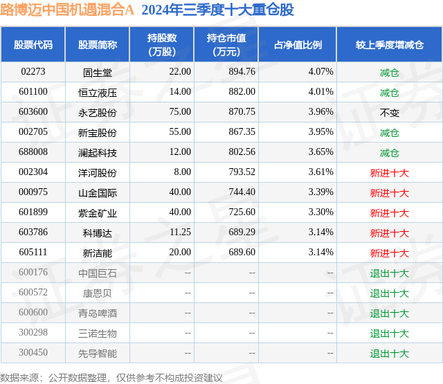 1月3日永艺股份跌5.25%，路博迈中国机遇混合A基金重仓该股