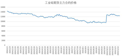 工业硅期货2024年回顾与2025年展望：行业曙光乍现 未来仍然可期