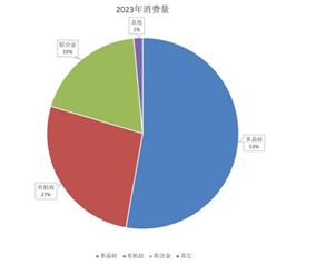 工业硅期货2024年回顾与2025年展望：行业曙光乍现 未来仍然可期