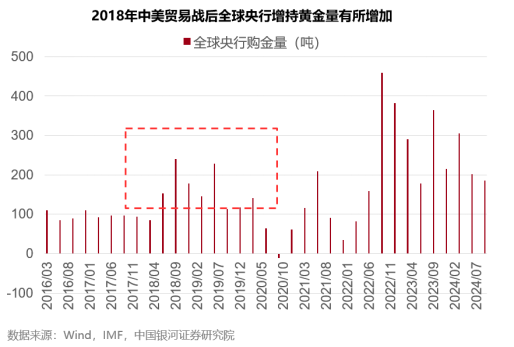 ETF日报：铜、铝等资源品整体供给受限，若需求出现边际改善，仍有阶段性机会，可适当关注有色、矿业ETF