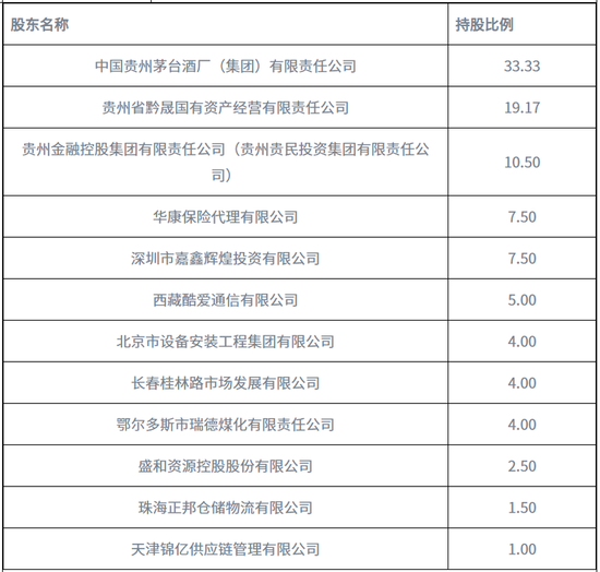 “茅台系”华贵人寿拟募集25亿至45亿，业绩多年不佳，被要求围绕茅台做足文章