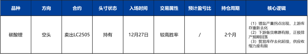 锂：盘面区间震荡，供应缓慢收缩