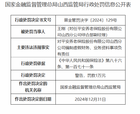 平安养老山西分公司被罚33万元：因拒不依法履行保险合同约定赔偿保险金义务等违法违规行为