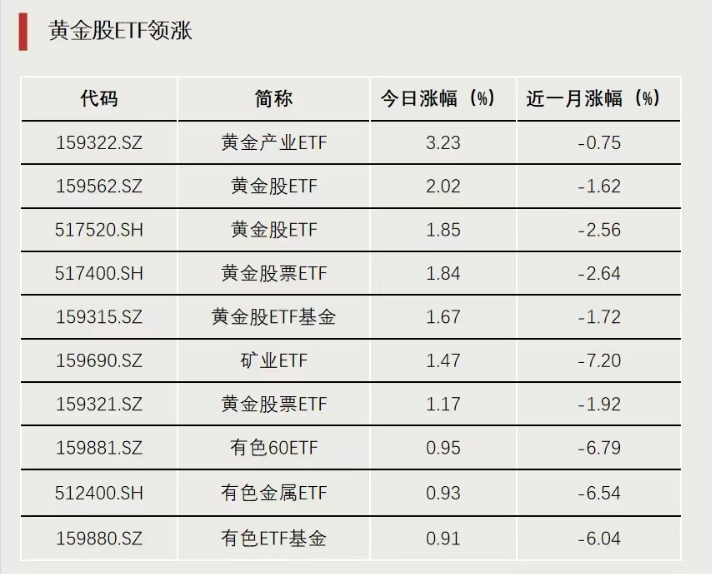 加仓！抄底资金出手