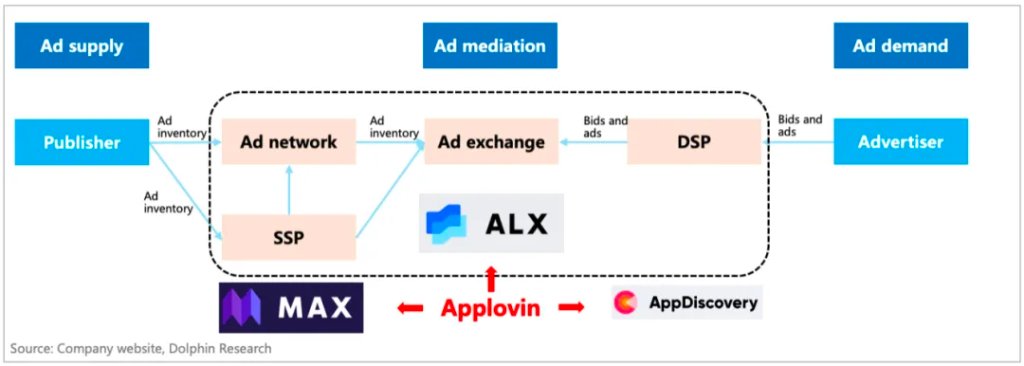 “爽文”Applovin大揭秘：一场筹谋五年的必胜局