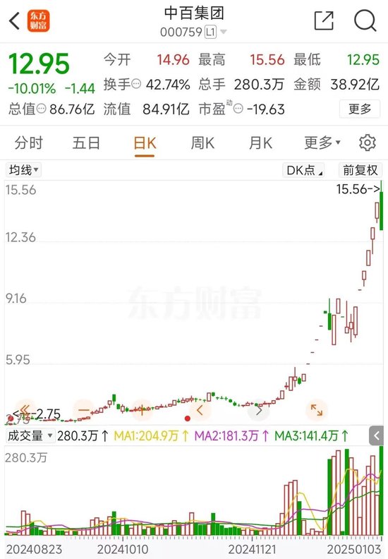 猝不及防！这一板块累跌超20%