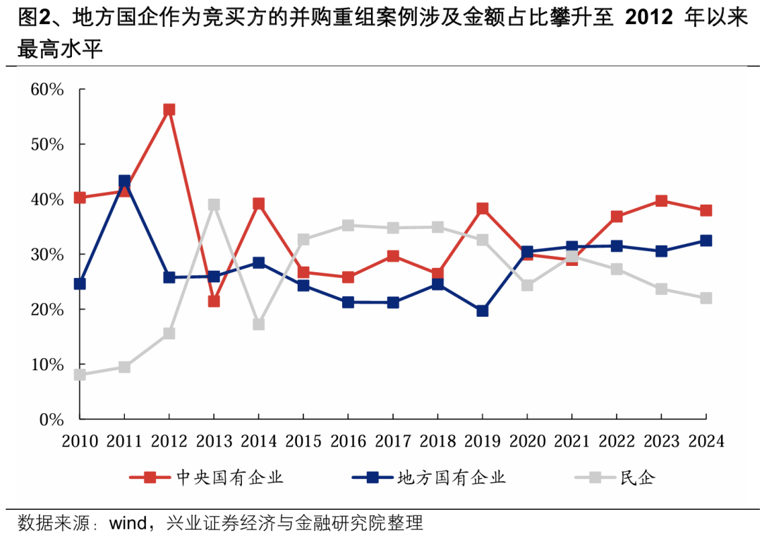 【兴证策略】深度解析“合肥模式”