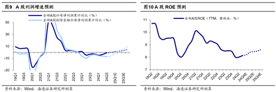 海通策略：岁末年初风格有何特征？短期红利资产推动价值风格占优，中期科技和中高端制造或推动成长回归