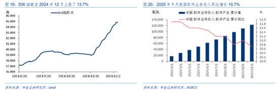 华金证券：短期继续调整幅度有限 逢低配置科技、部分消费和高股息等行业