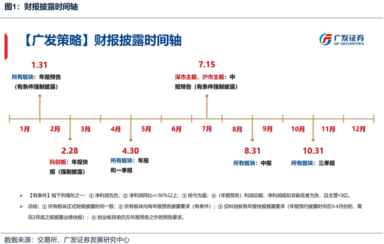 广发策略：如何看待开年下跌和后续的选股思路？