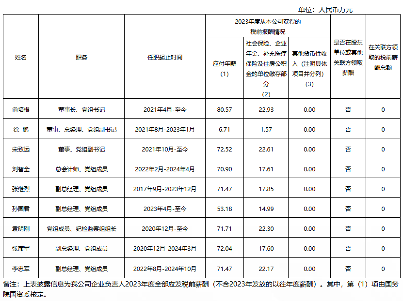 央企一把手年薪有多少？最高应付年薪96.08万，2023年度中央企业负责人薪酬披露来了！