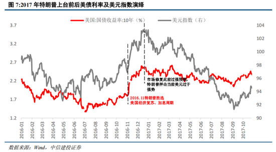 中信建投策略：中期牛市不变，短期回调是机遇