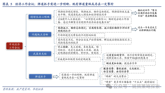 华创策略：回撤时空与反攻催化