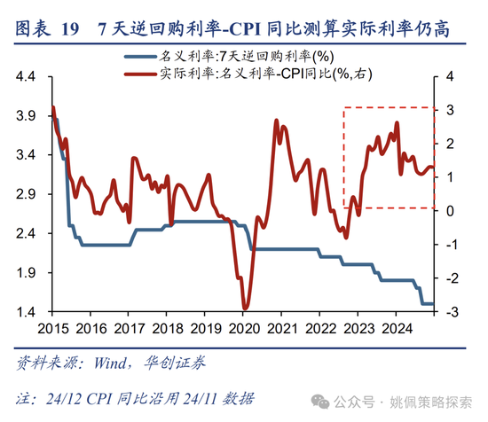 华创策略：回撤时空与反攻催化