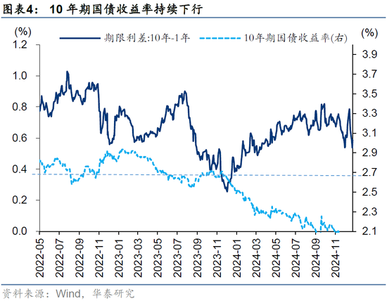 华泰策略：后续市场或将步入内外变量验证阶段