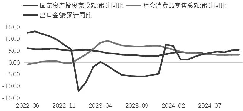 政策空窗期，A股市场如何操作？