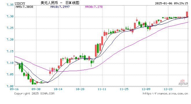 央行1月将在香港新增发行离岸人民币央行票据，预计发行规模远超过去单次最大发行规模