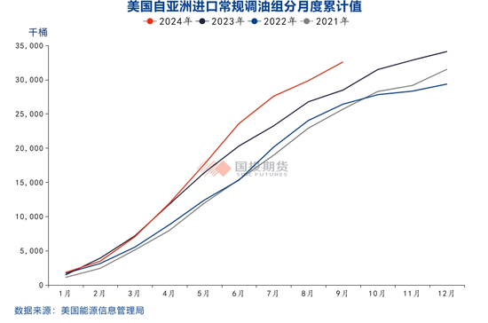 【国投期货|化工视点】关注PX估值修复的可能