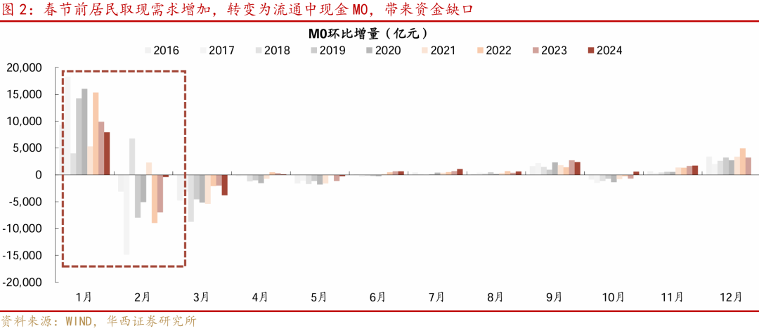 华西证券：降准降息可期，宽松落地或是短期止盈时点