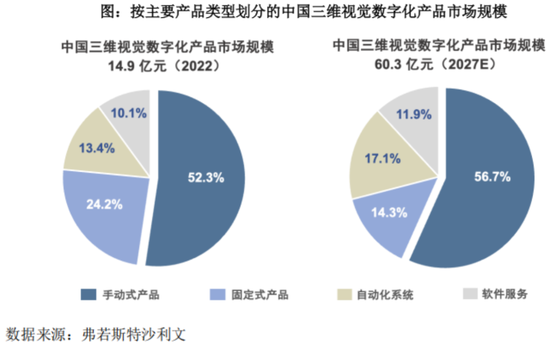 三维视觉国产替代生力军，服务C919、比亚迪等重大客户，思看科技：冲刺科创板3D扫描第一股！