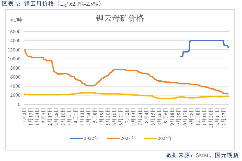 【碳酸锂】基本面维持过剩 锂价或震荡偏弱