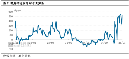 电解锌：12月行情高位收官，1月锌价如何走？